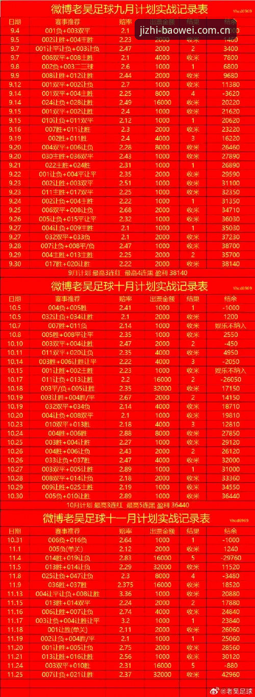 宝威体育最新赔率 揭秘宝威体育最新赔率:实战派教你如何抓住高回报机会